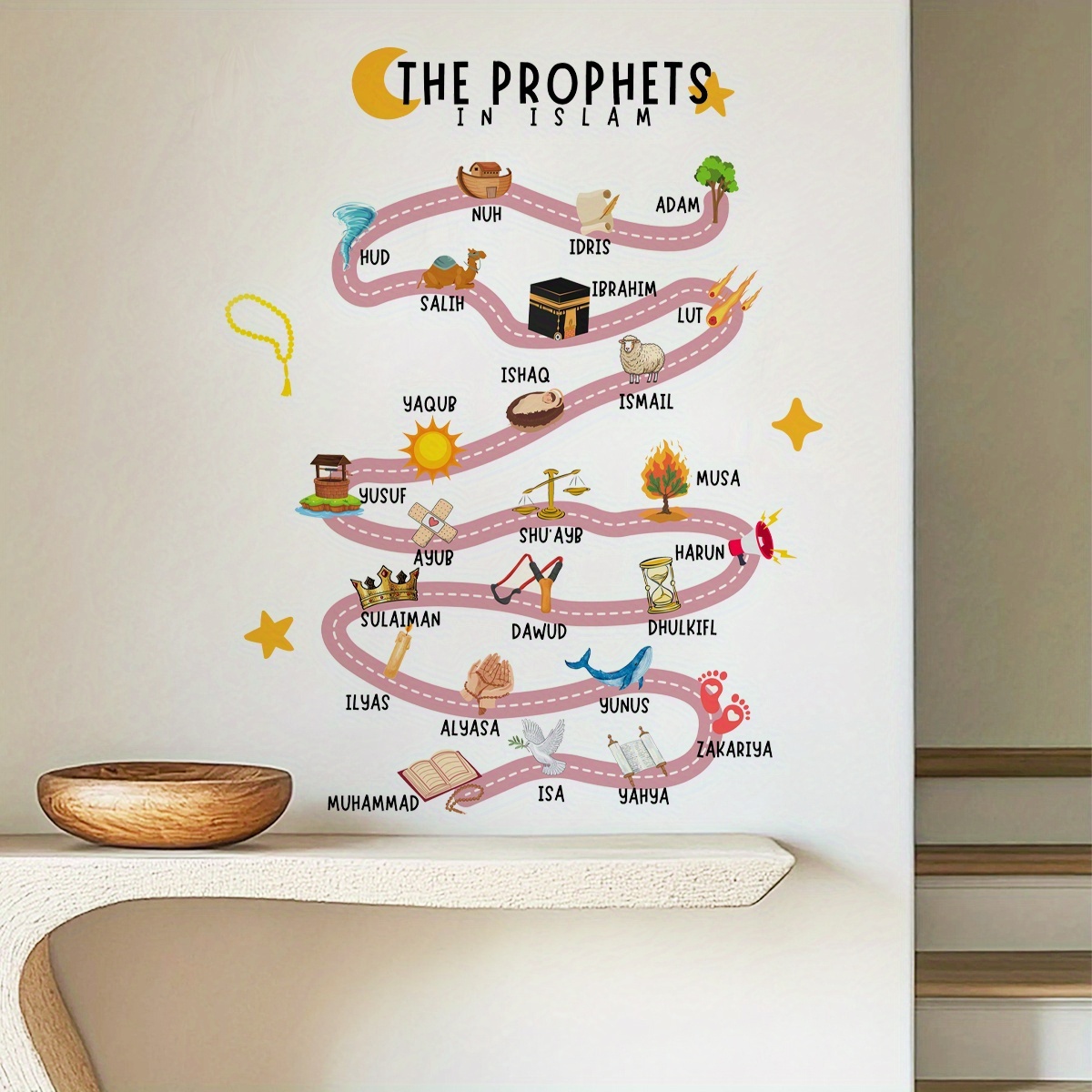 İslam'da 25 Peygamber Duvar Çı - Home Quran incelemesi ve fiyatı